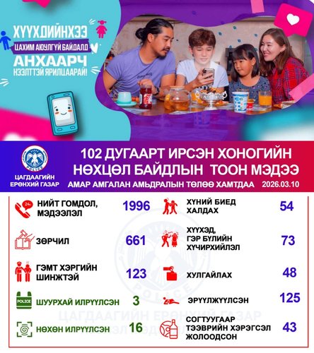 Хоногийн нөхцөл байдлын тоон мэдээ